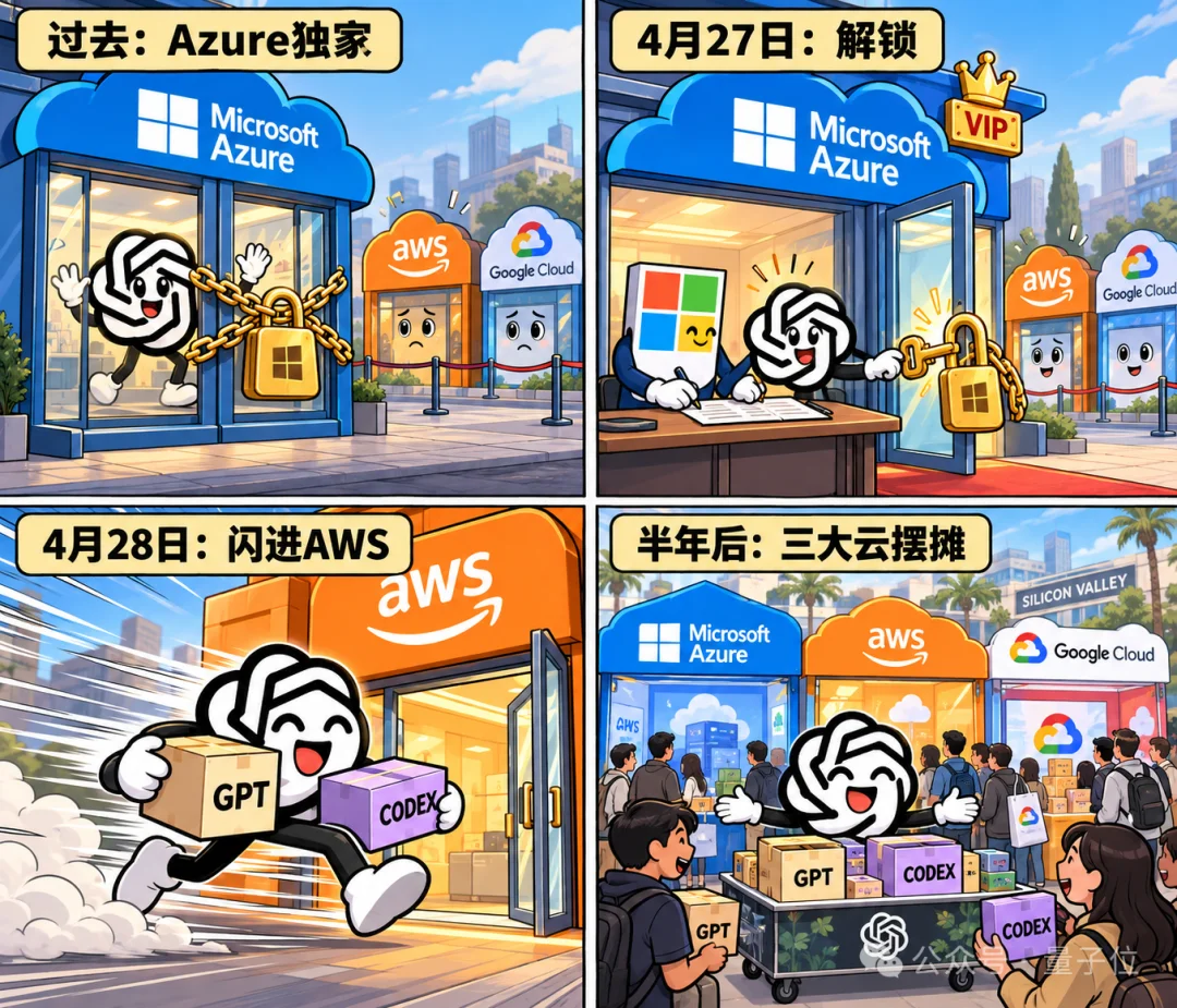 死对头牵手！GPT住进Gemini家，OpenAI半年集齐三大云