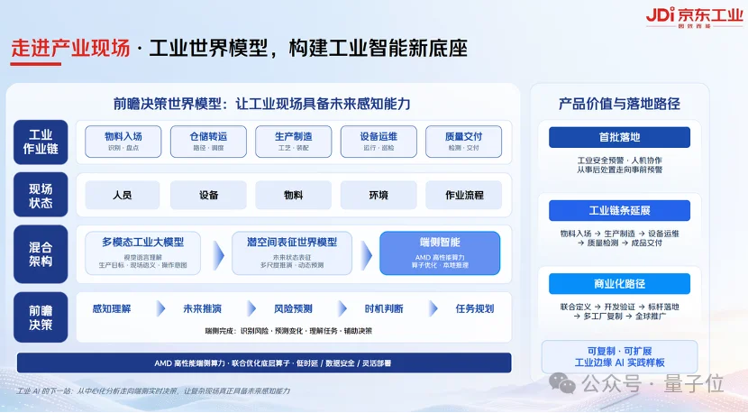 4.2米擎天柱引马斯克围观！京东工业的AI野心已经藏不住了