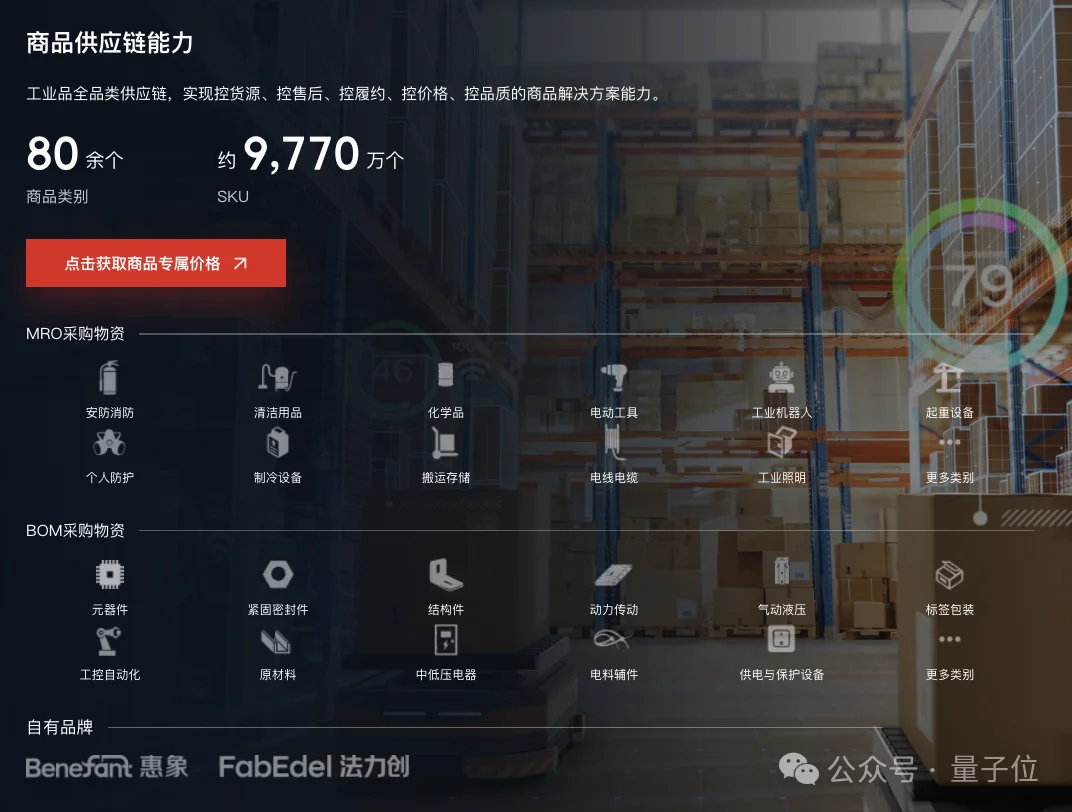 4.2米擎天柱引马斯克围观！京东工业的AI野心已经藏不住了