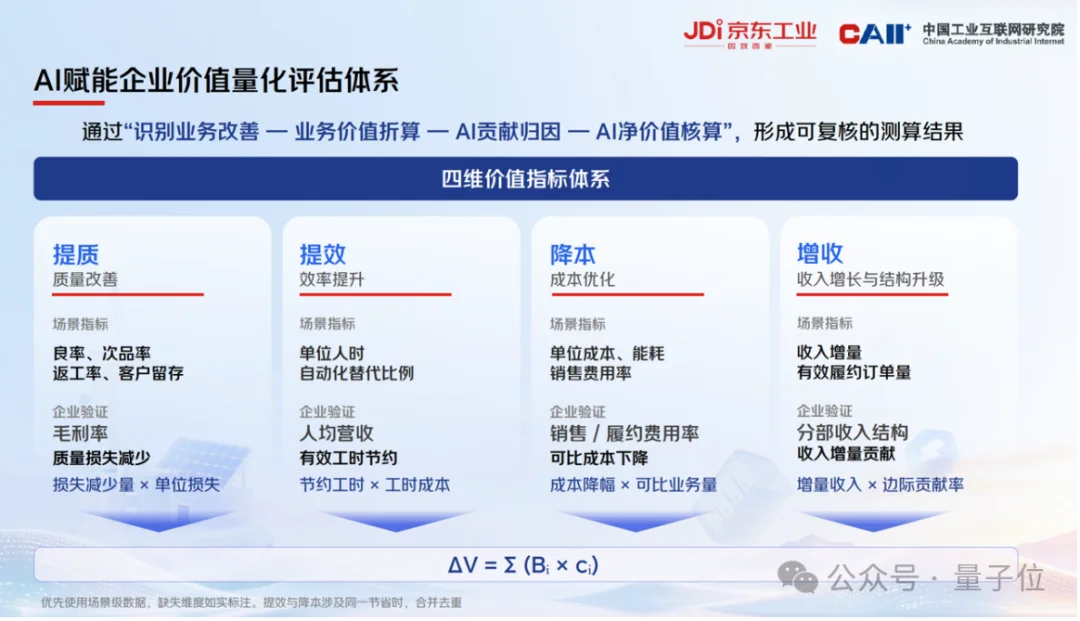 4.2米擎天柱引马斯克围观！京东工业的AI野心已经藏不住了