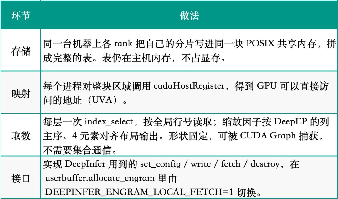 DeepInfer 实测：如何用 4 张 B200 提供 1000 并发
