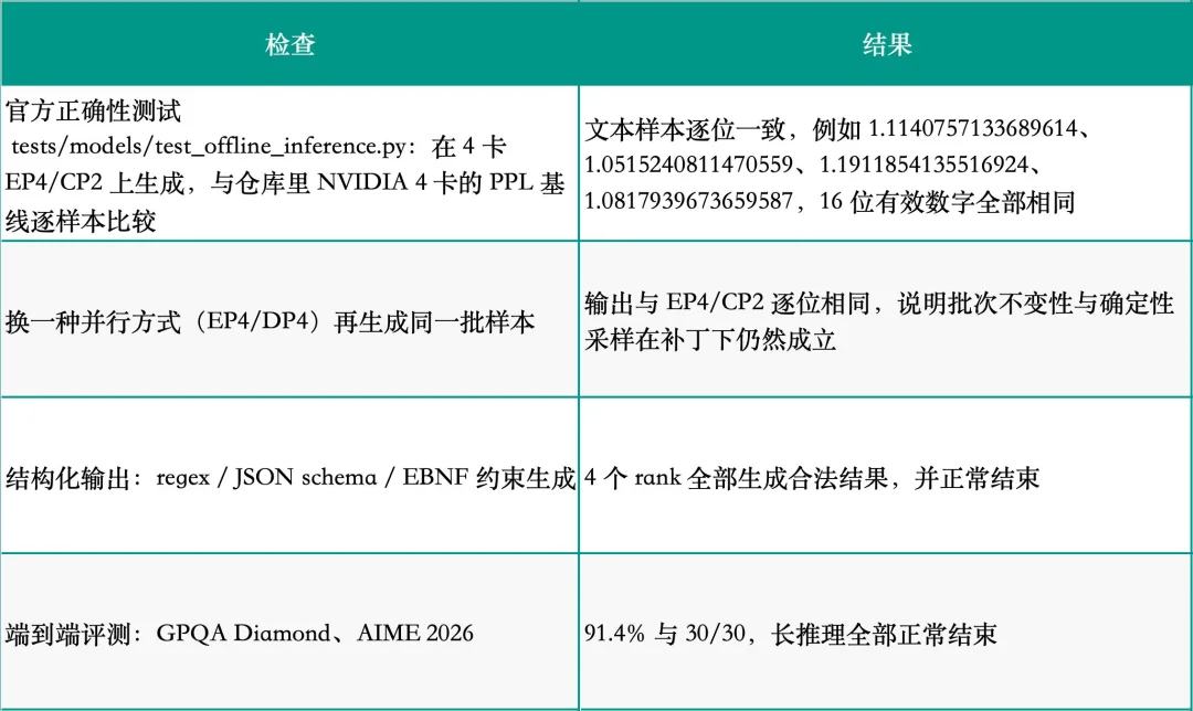 DeepInfer 实测：如何用 4 张 B200 提供 1000 并发
