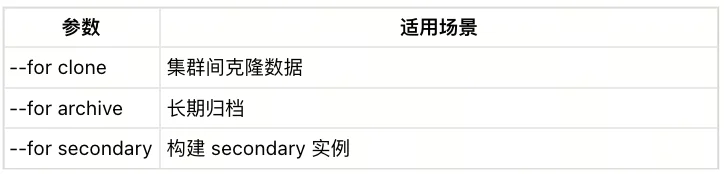 官宣：Milvus-backup 0.6 发布，Milvus 备份恢复提速 1.6 倍