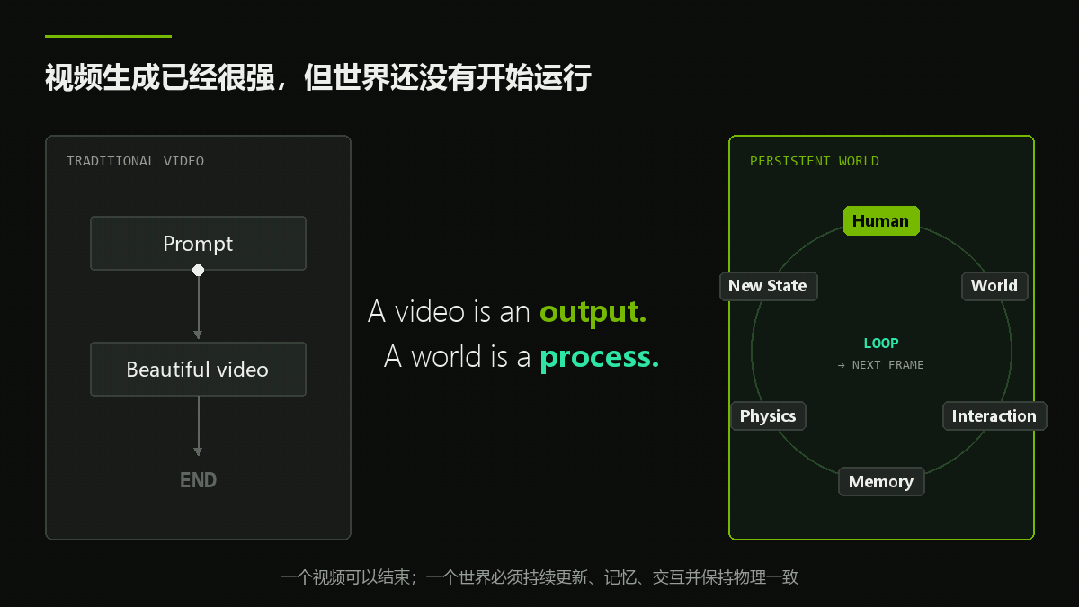 一张5090跑起34B实时世界模型，国产玩家拿下英伟达大奖！