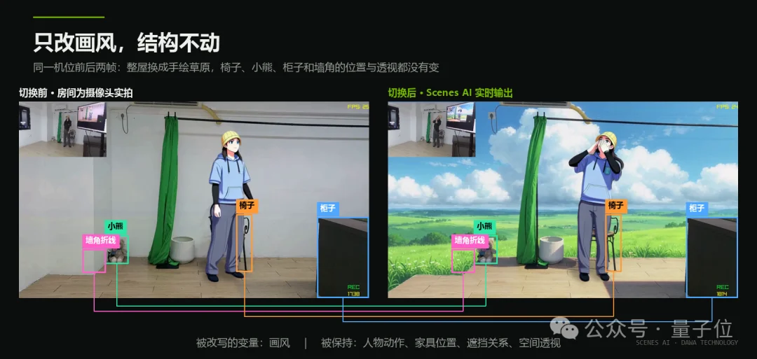 一张5090跑起34B实时世界模型，国产玩家拿下英伟达大奖！