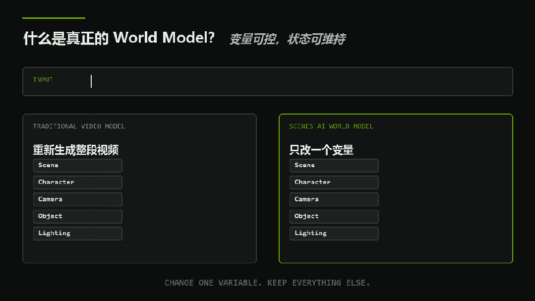 一张5090跑起34B实时世界模型，国产玩家拿下英伟达大奖！
