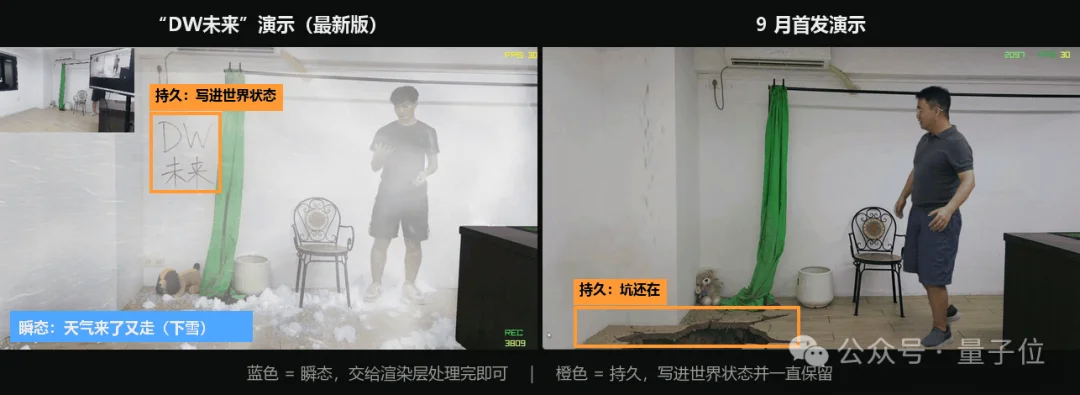 一张5090跑起34B实时世界模型，国产玩家拿下英伟达大奖！