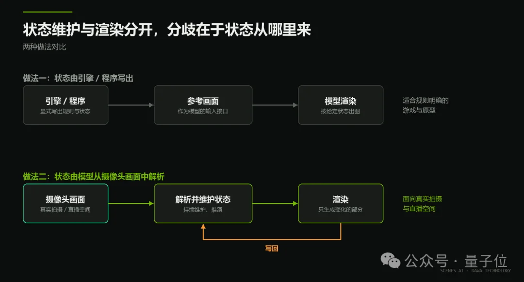 一张5090跑起34B实时世界模型，国产玩家拿下英伟达大奖！