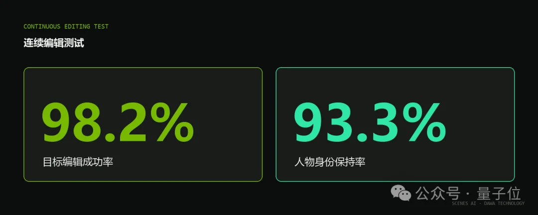 一张5090跑起34B实时世界模型，国产玩家拿下英伟达大奖！