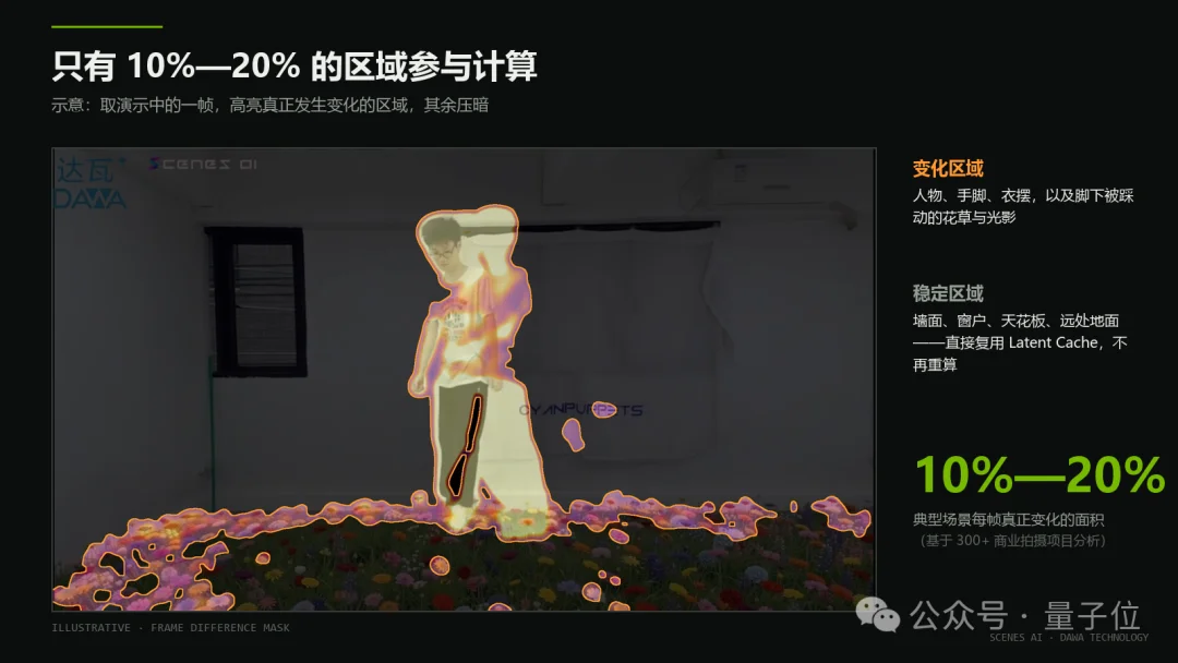 一张5090跑起34B实时世界模型，国产玩家拿下英伟达大奖！
