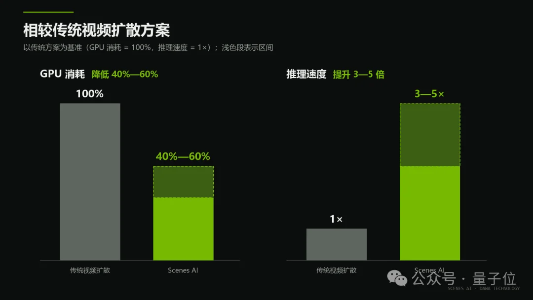 一张5090跑起34B实时世界模型，国产玩家拿下英伟达大奖！