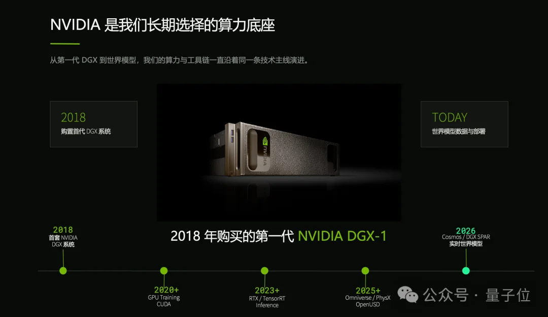一张5090跑起34B实时世界模型，国产玩家拿下英伟达大奖！