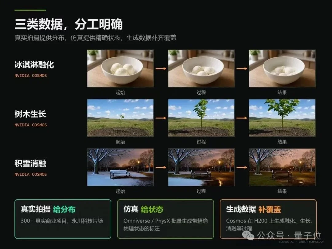 一张5090跑起34B实时世界模型，国产玩家拿下英伟达大奖！
