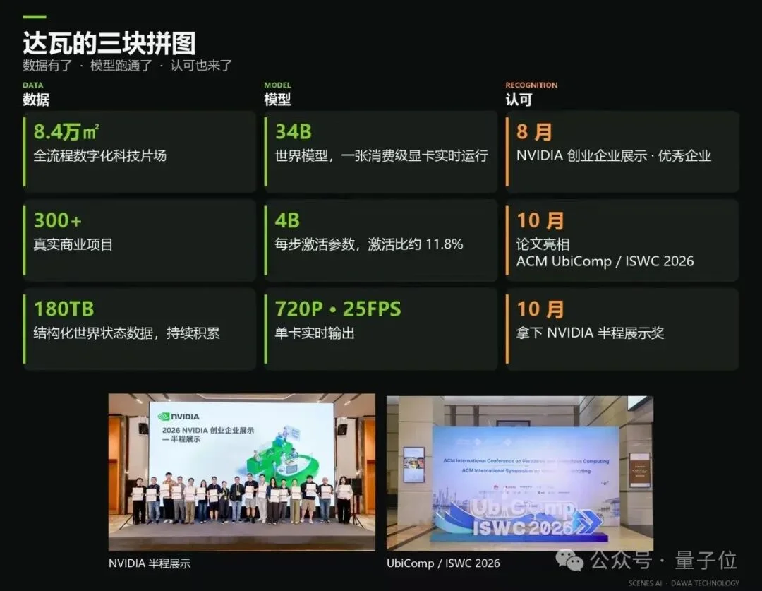 一张5090跑起34B实时世界模型，国产玩家拿下英伟达大奖！