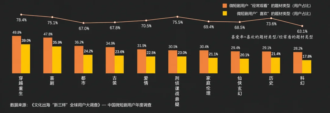 花4小时做出的爆款人生模拟器，172个国家随机投胎