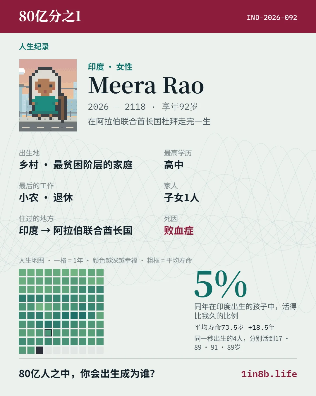 花4小时做出的爆款人生模拟器，172个国家随机投胎