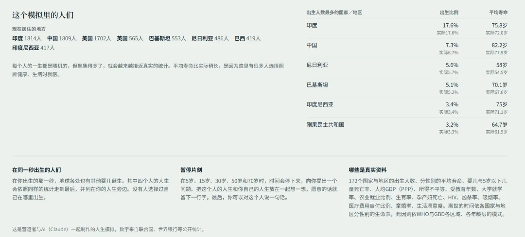 花4小时做出的爆款人生模拟器，172个国家随机投胎