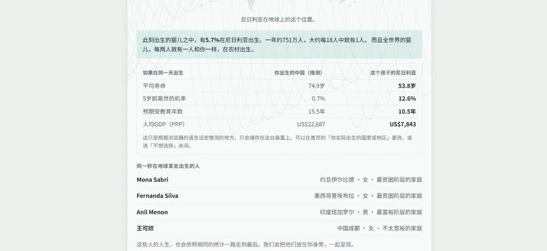 花4小时做出的爆款人生模拟器，172个国家随机投胎