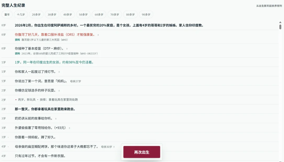 花4小时做出的爆款人生模拟器，172个国家随机投胎