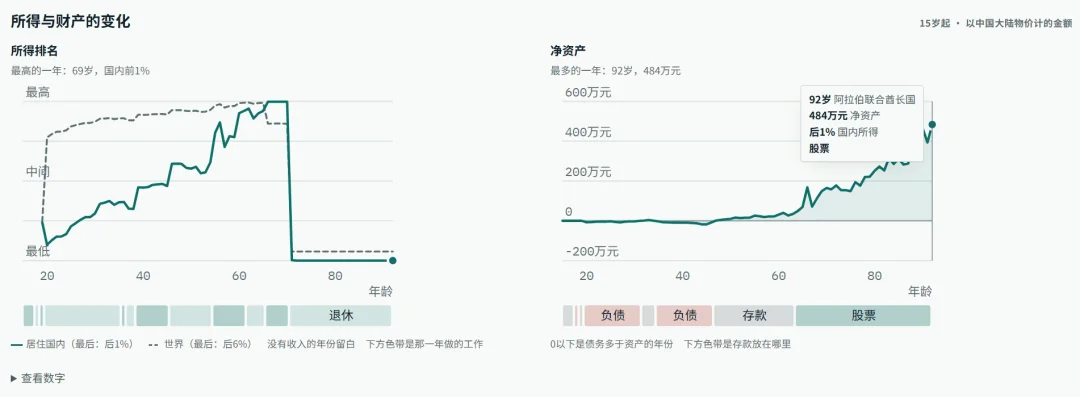 花4小时做出的爆款人生模拟器，172个国家随机投胎