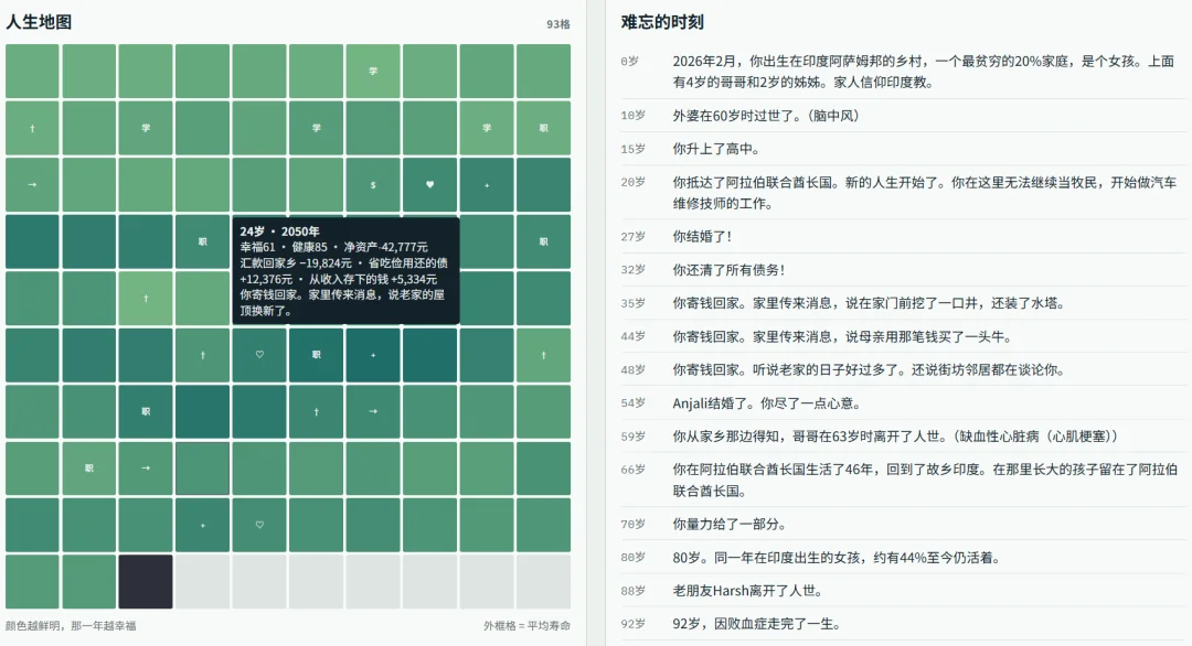 花4小时做出的爆款人生模拟器，172个国家随机投胎