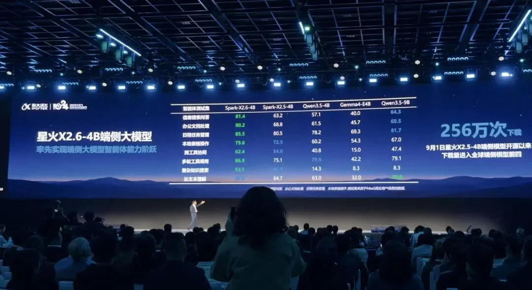全国产芯片训练的大模型来了！百万上下文，价格比DeepSeek V4.1 Flash更低