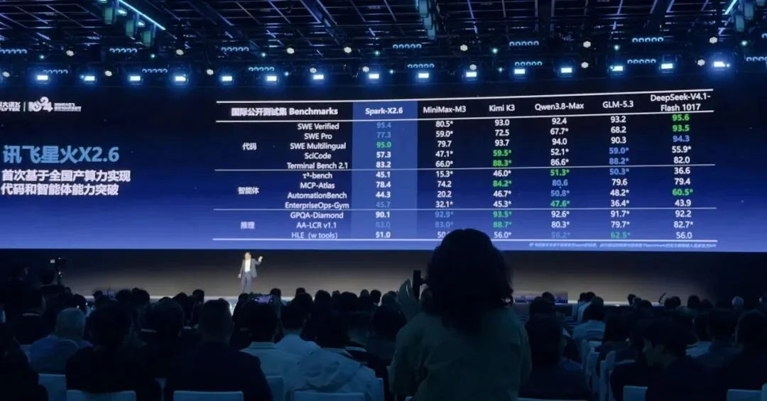 全国产芯片训练的大模型来了！百万上下文，价格比DeepSeek V4.1 Flash更低