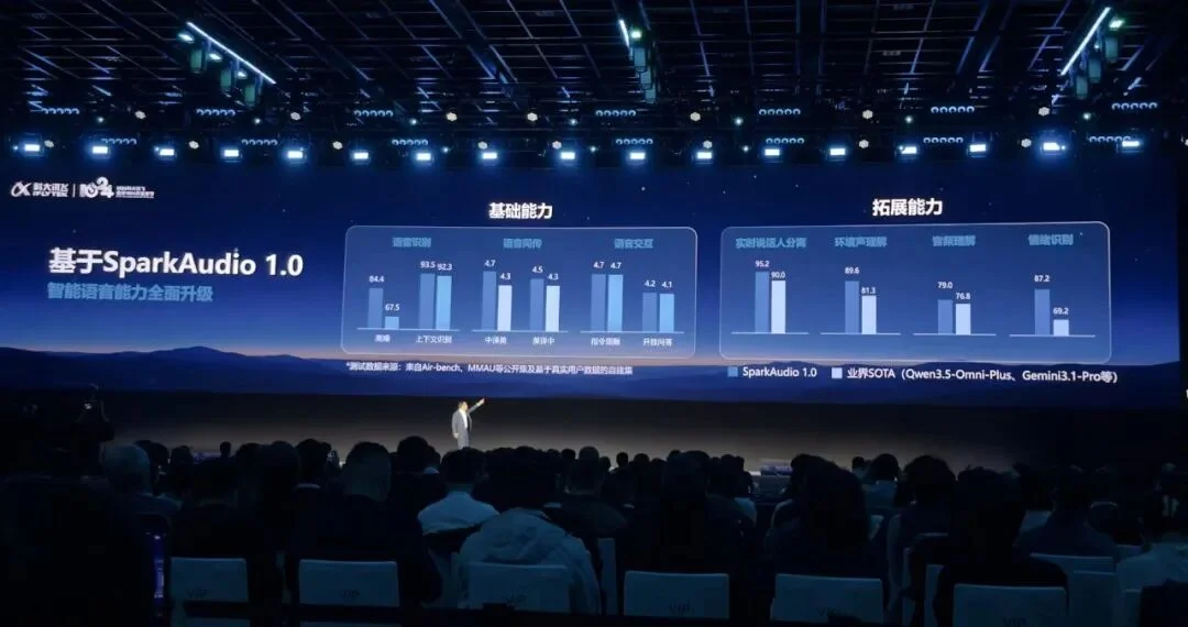 全国产芯片训练的大模型来了！百万上下文，价格比DeepSeek V4.1 Flash更低