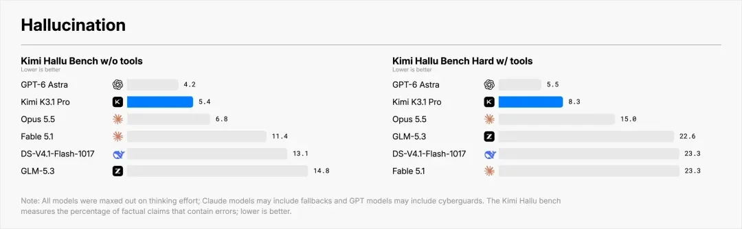 Kimi K3.1 Pro来了,国产模型审美的新巅峰。