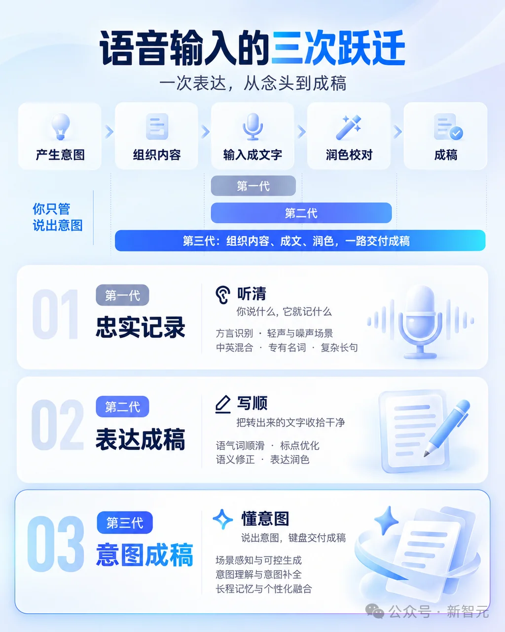 16年王者归来！手机键盘长脑子，打字进入「许愿时代」