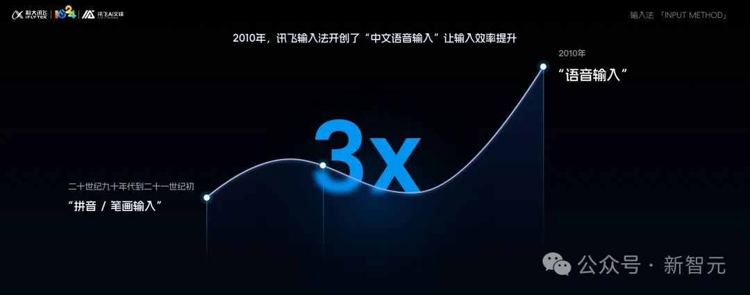 16年王者归来！手机键盘长脑子，打字进入「许愿时代」