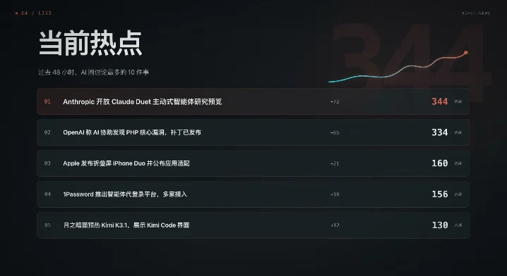 Kimi K3.1 Pro来了,国产模型审美的新巅峰。