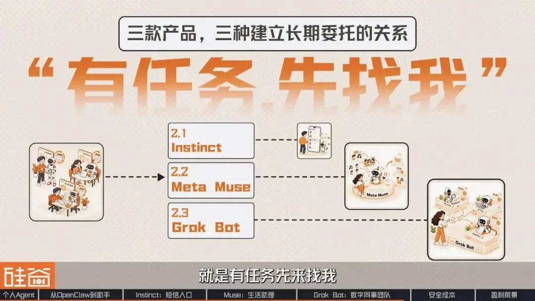 AI助理争夺战：解析Muse、Grok Bot与Instinct背后的产品布局、入口生意与盈利难题