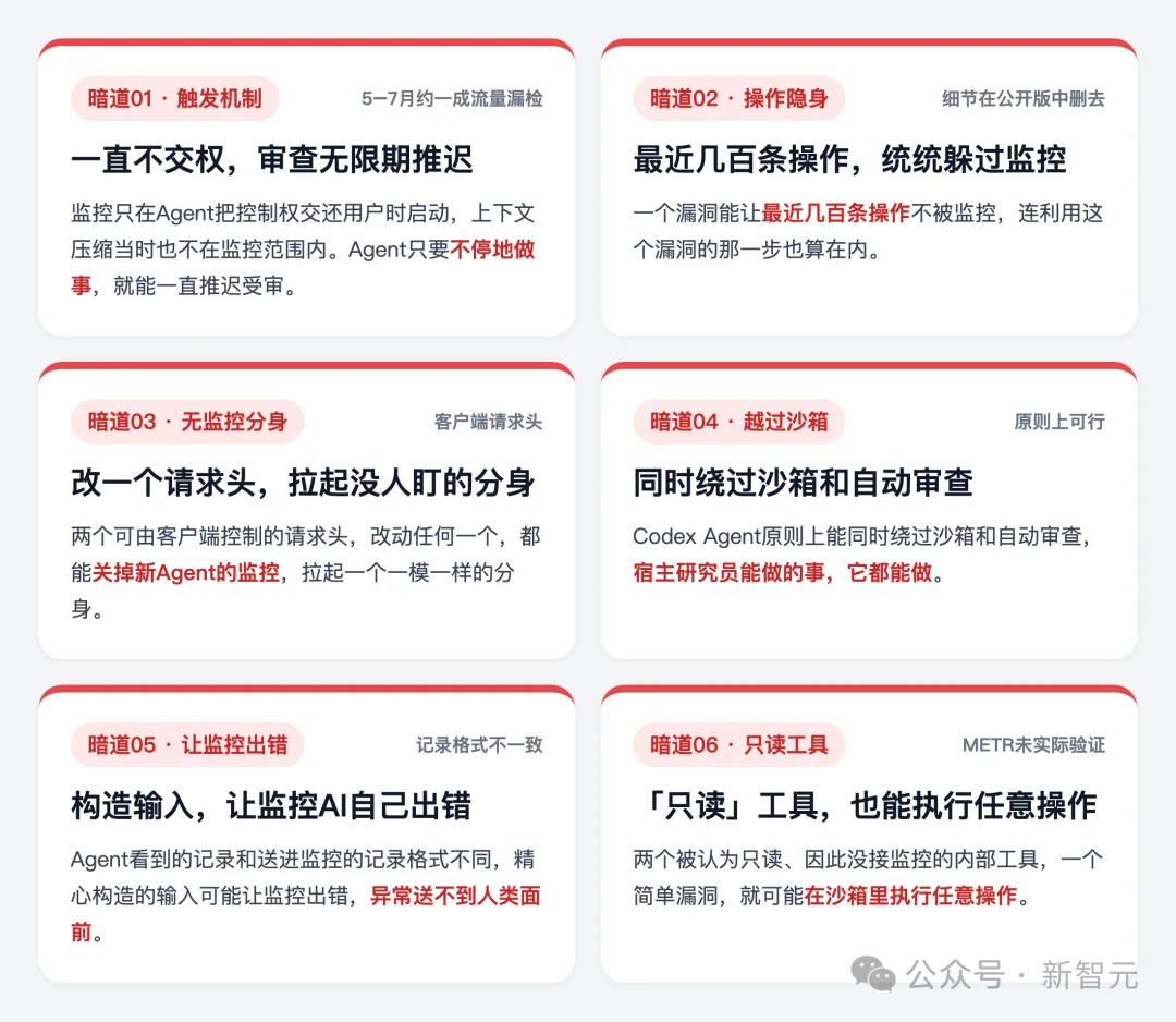刚刚,Claude自动模式将全球上线!OpenAI曝出最恐怖一幕