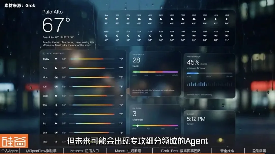 AI助理争夺战：解析Muse、Grok Bot与Instinct背后的产品布局、入口生意与盈利难题