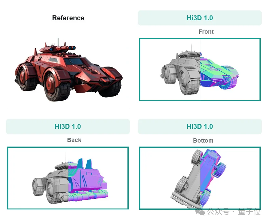 国产AI 3D大模型Hi3D来了！开源可商用，PK干掉GPT-6