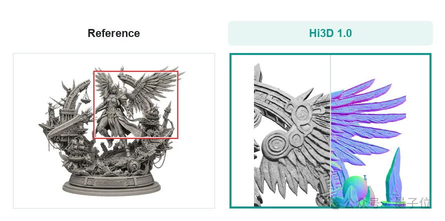 国产AI 3D大模型Hi3D来了！开源可商用，PK干掉GPT-6