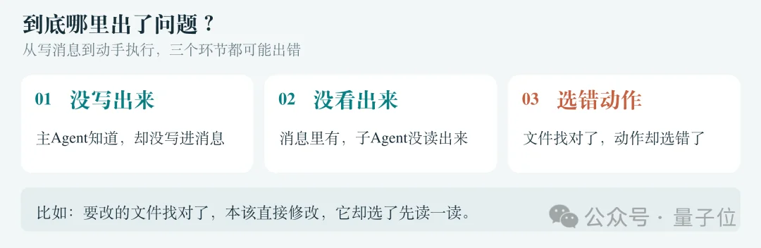 多Agent也会帮倒忙!80B给9B支招,准确率反降23.6个百分点 | NeurIPS'26