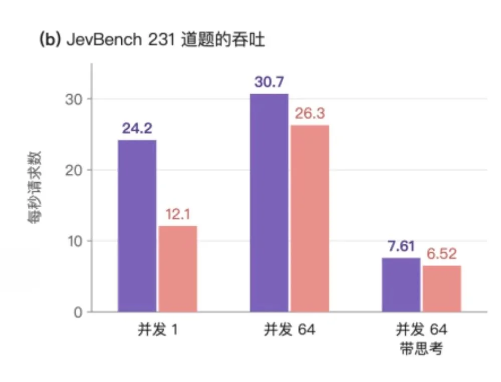 DeepSeek之后，StartLux再来：开源首个决策模型推理引擎，推理快至5.3倍