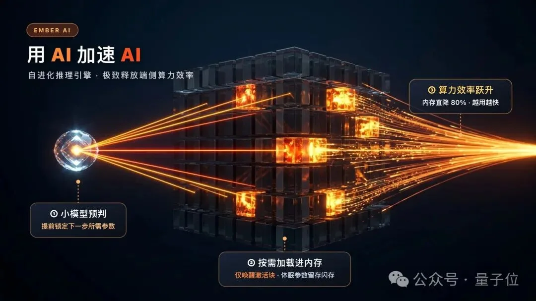 30B大模型跑进手机，推理引擎开始自我进化