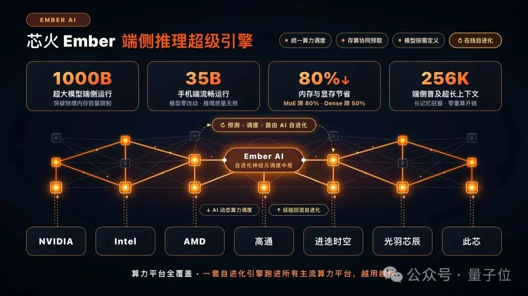 30B大模型跑进手机，推理引擎开始自我进化