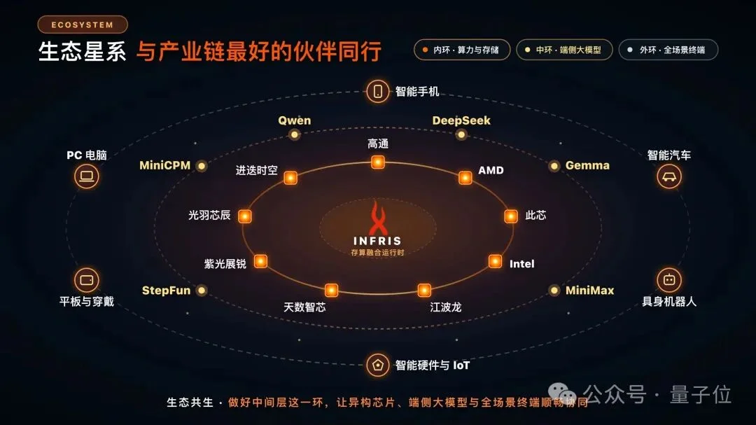 30B大模型跑进手机，推理引擎开始自我进化