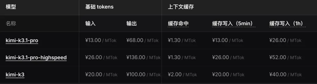 Kimi K3.1 Pro来了,国产模型审美的新巅峰。