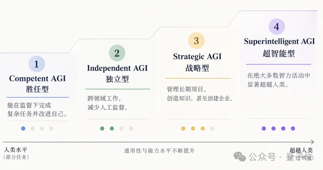 被谷歌下架的哈萨比斯，对AGI改口了