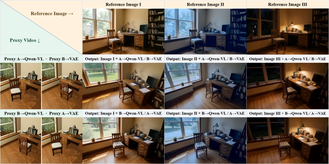 视频生成也能代码驱动了,Code Video Model来了