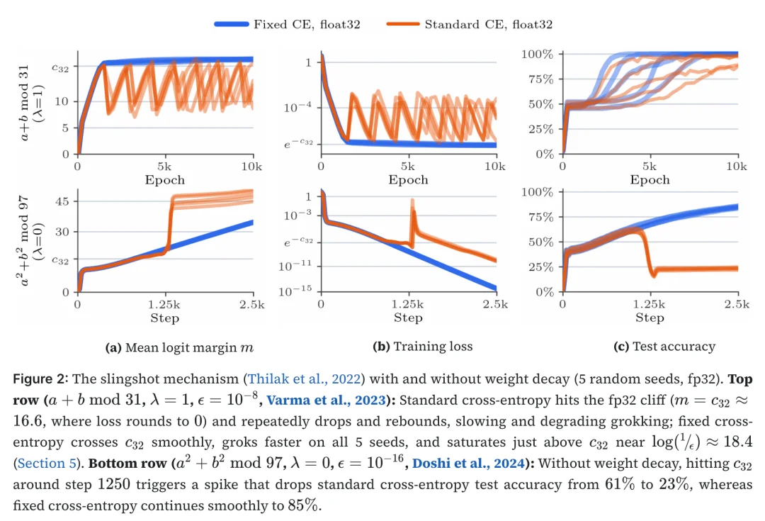 PyTorch、JAX都被点名！Softmax曝出隐藏Bug，Gemini立功