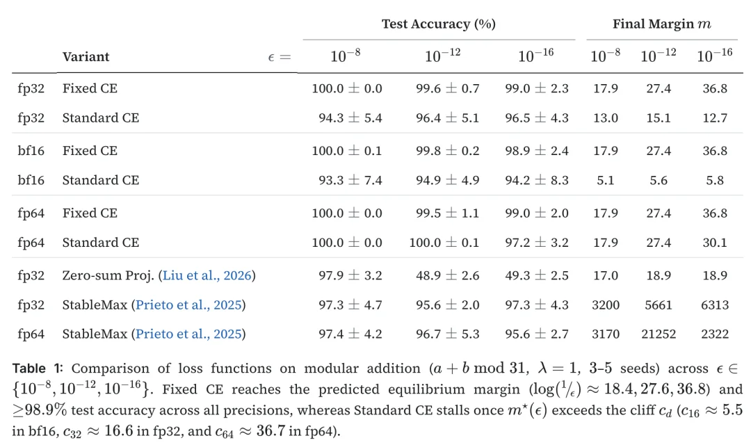 PyTorch、JAX都被点名！Softmax曝出隐藏Bug，Gemini立功