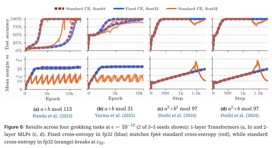 PyTorch、JAX都被点名！Softmax曝出隐藏Bug，Gemini立功