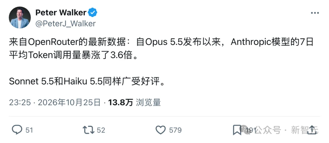 刚刚，Claude破纪录！日烧3万亿Token，神秘Fable 5.5压轴登场