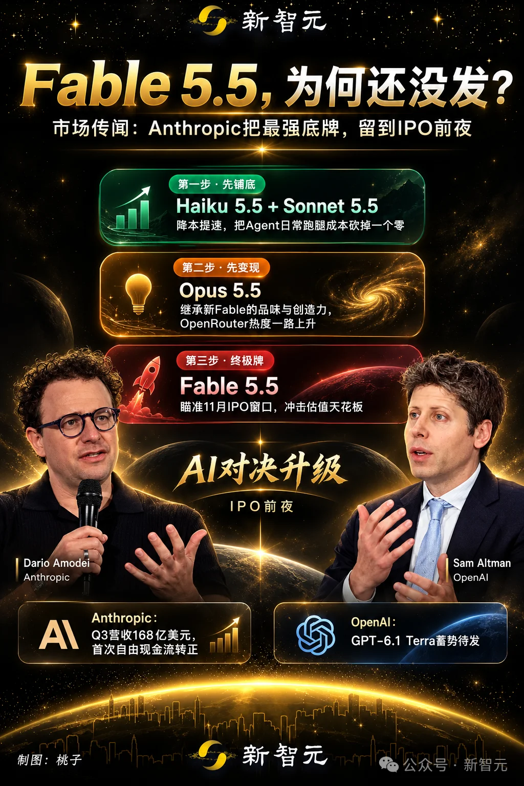 刚刚，Claude破纪录！日烧3万亿Token，神秘Fable 5.5压轴登场
